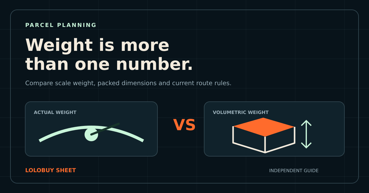 France parcel planning with weight, dimensions and route checks