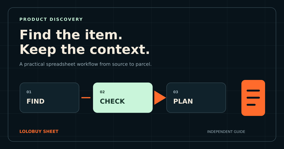 Three-stage diagram for finding, checking and planning a product purchase
